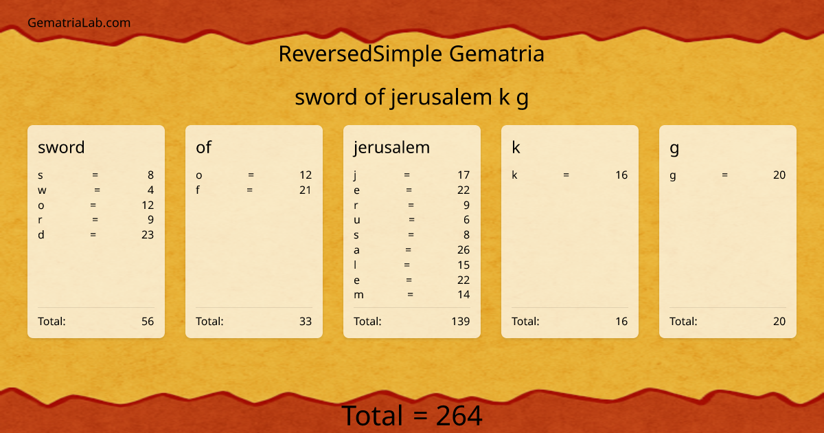 sword of jerusalem k g in reversedSimple Gematria